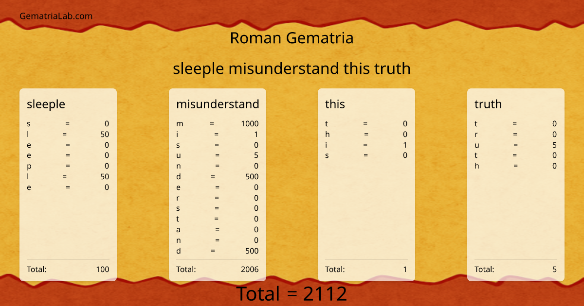 sleeple misunderstand this truth in roman Gematria
